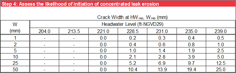 Step 4 of Probability Tables worksheet: Crack width at HW_mid for a vertical triangular crack.